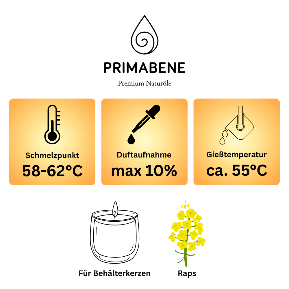 Bild von Rapswachs-Mischung